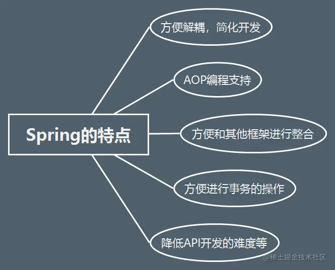 Spring的特点.png