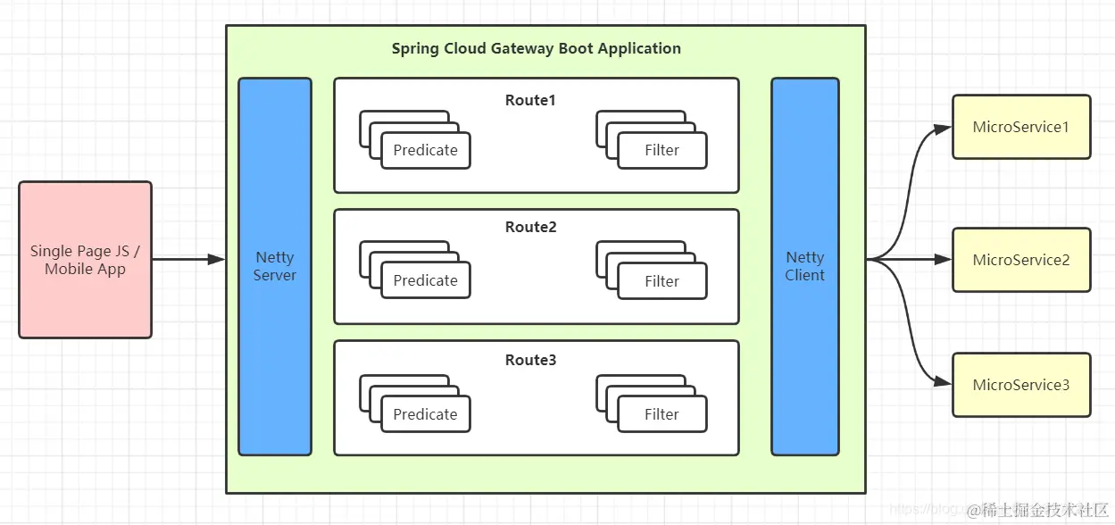 spring cloud gateway.png