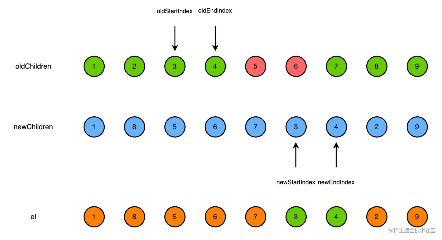 vue2-diff-keyedChildren-8.jpg