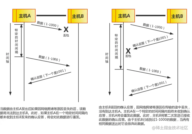 超时重发