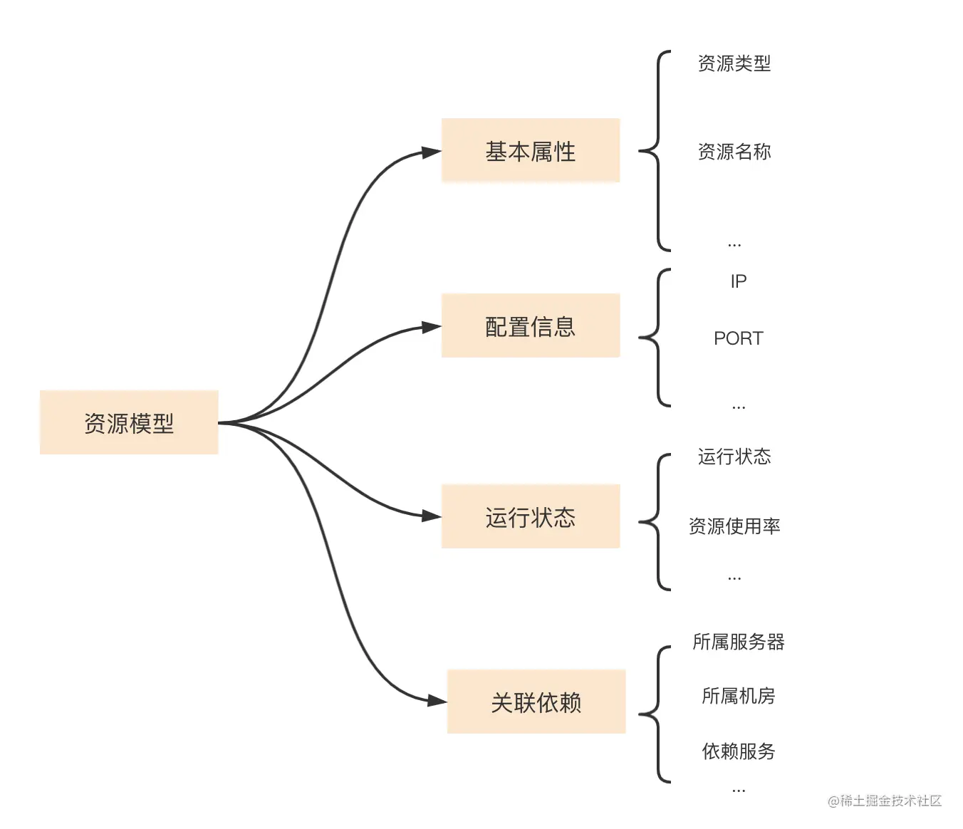 截屏2021-05-03 下午3.13.30.png