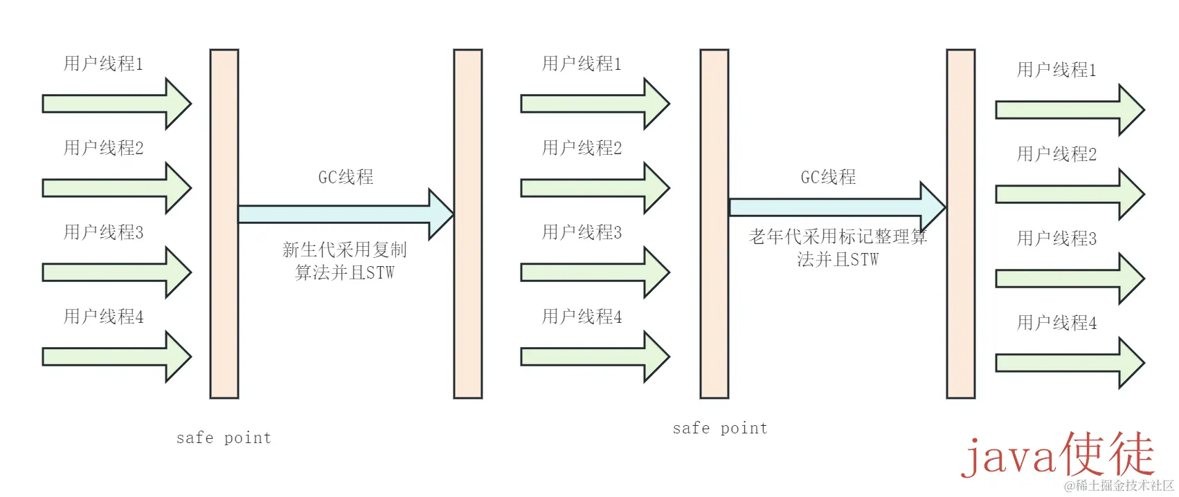 serial收集器-1704377701761.jpg