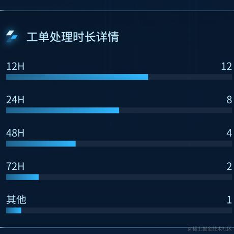 酸菜鱼啊于2023-11-02 17:20发布的图片