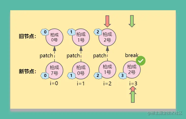 diff-index作为key.png