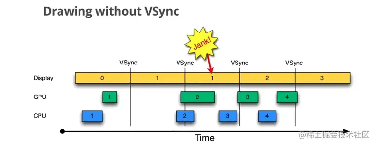 vsync1.png