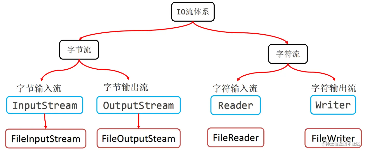 image-20230818221429994.png