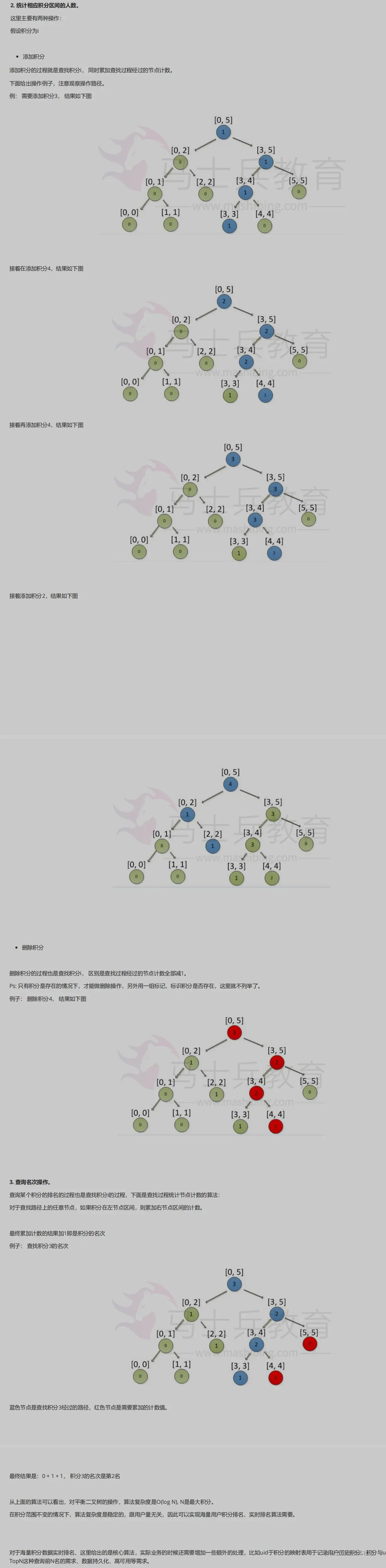 积分范围平衡二叉树操作