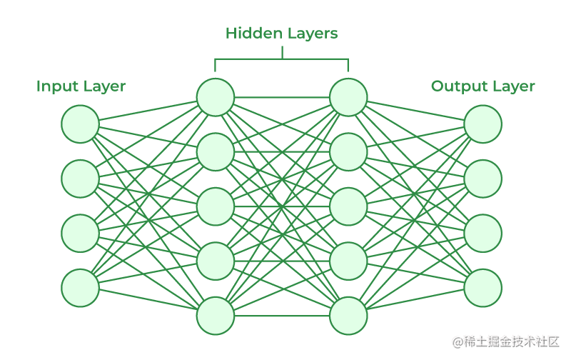 机器学习&深度学习