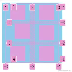 网格整体对齐方式