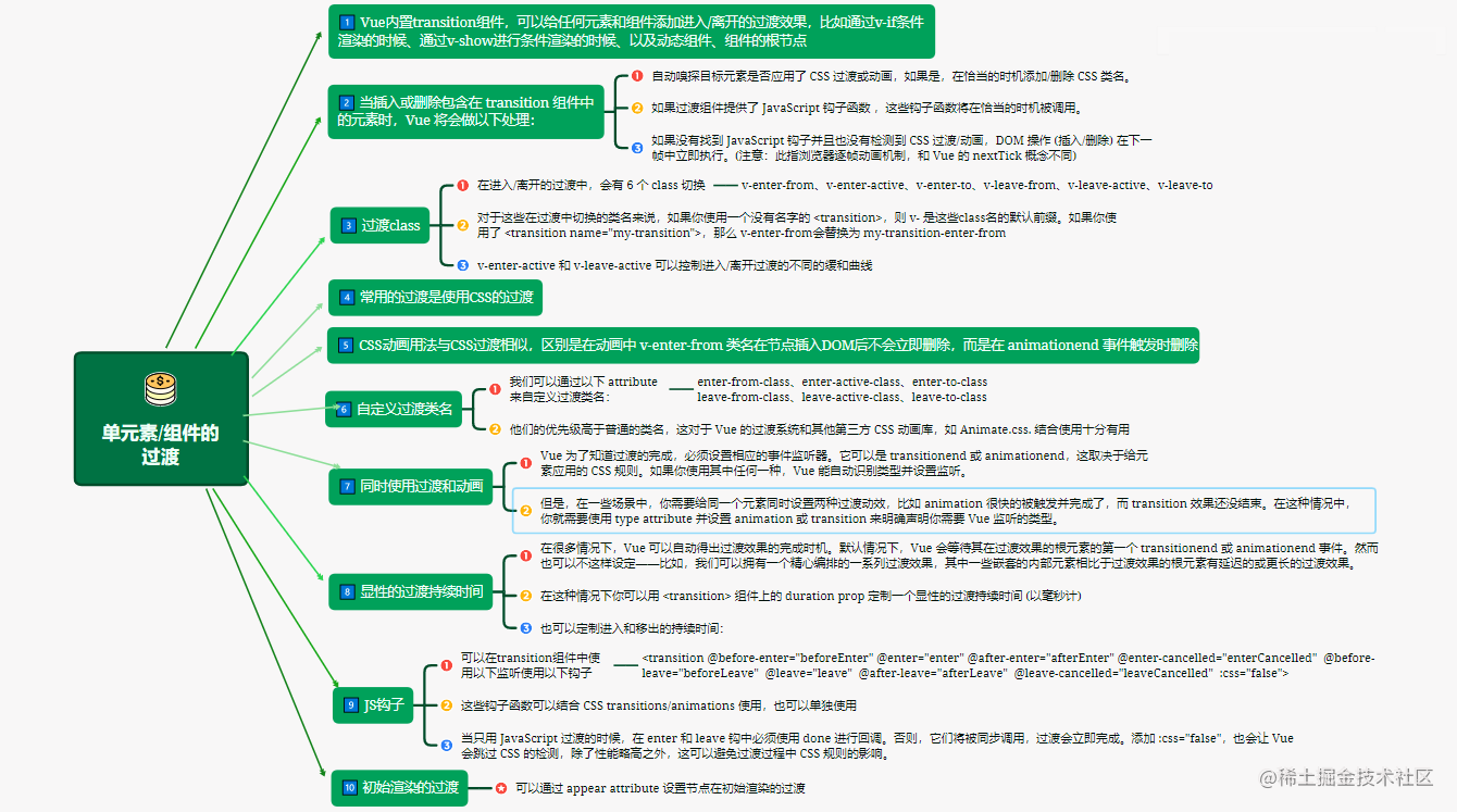 3单元素单组件的过渡.png
