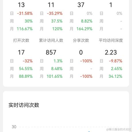 虐呀于2022-04-19 10:41发布的图片
