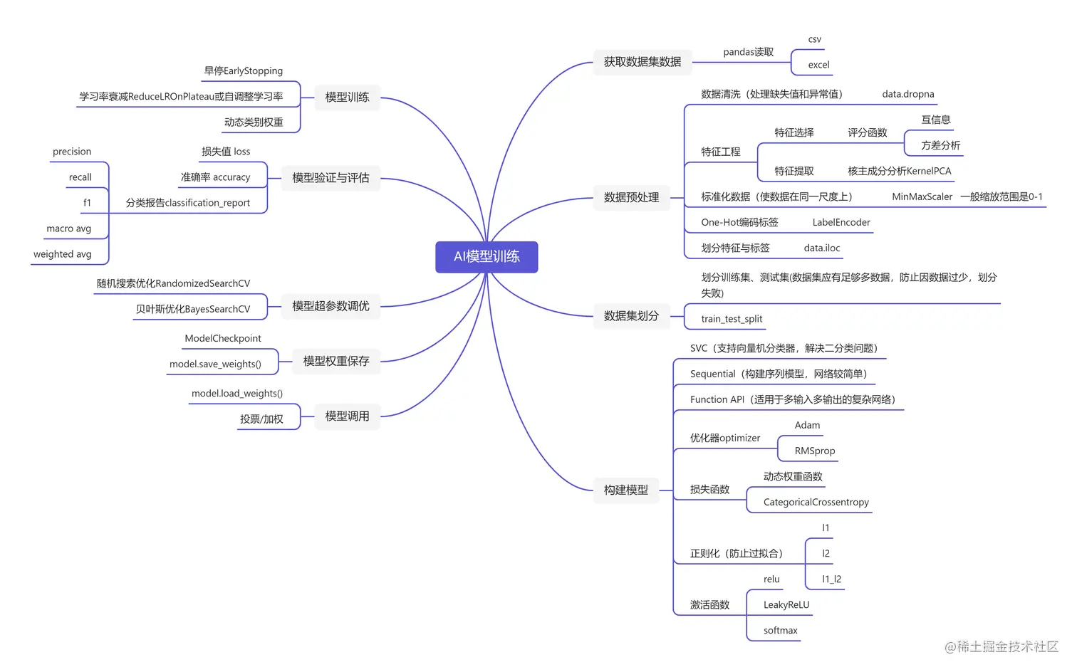 AI模型训练.png