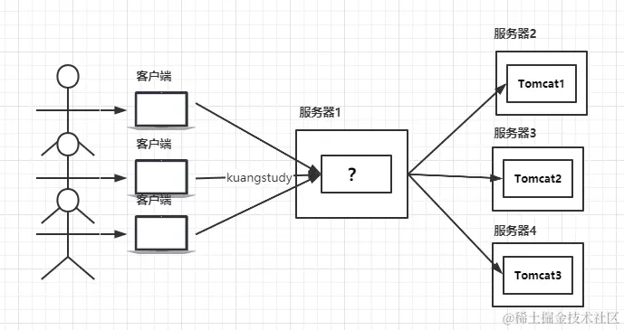 kuangstudy33ee7313-9356-46e6-a0b2-fc1ed8ef9a62.png