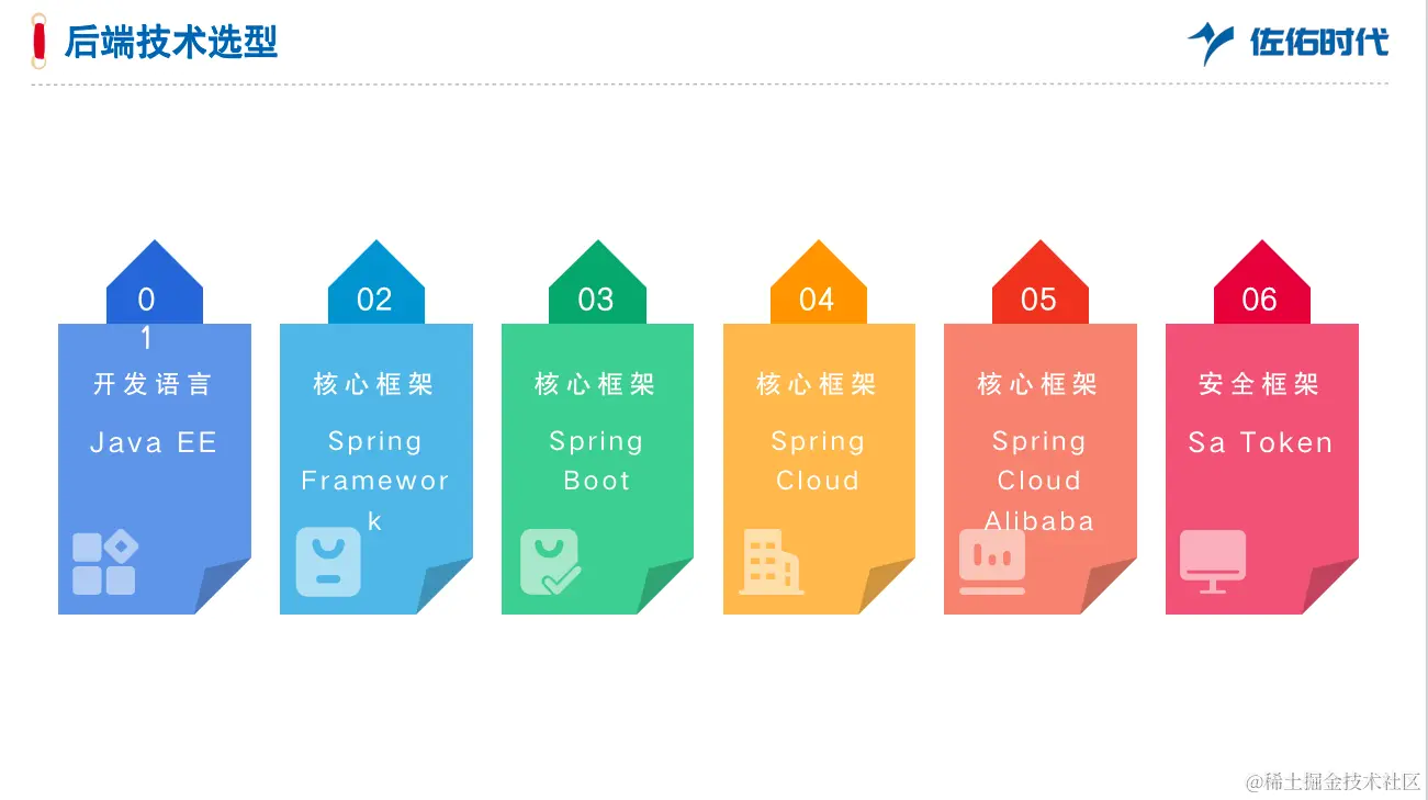 后端技术.png
