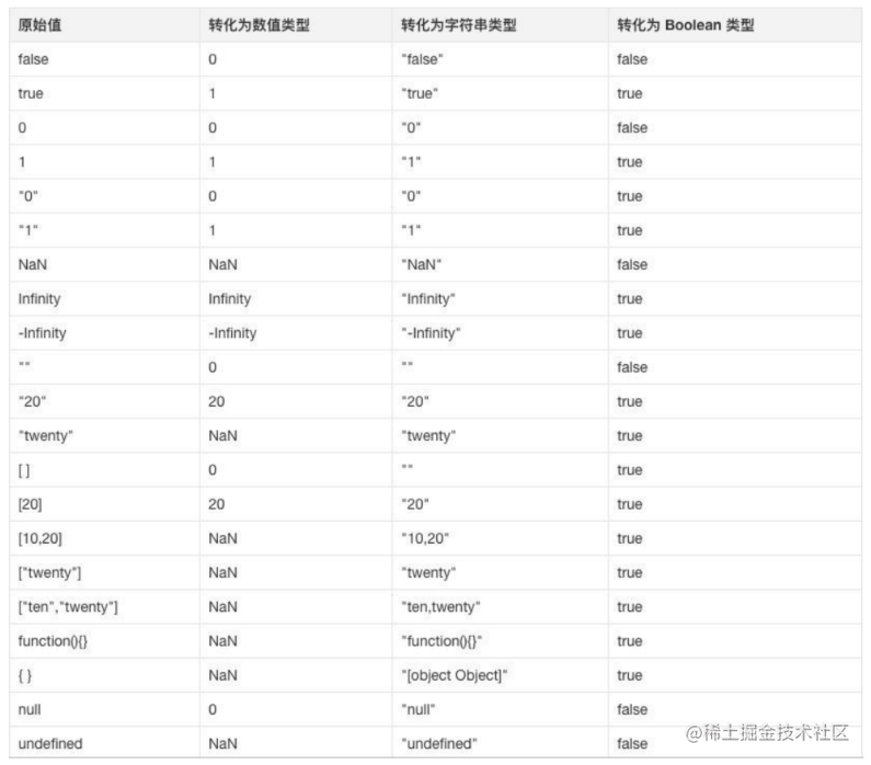 2022年我的面试万字总结（JS篇上）「建议收藏」_https://bianchenghao6.com/blog_后端_第2张