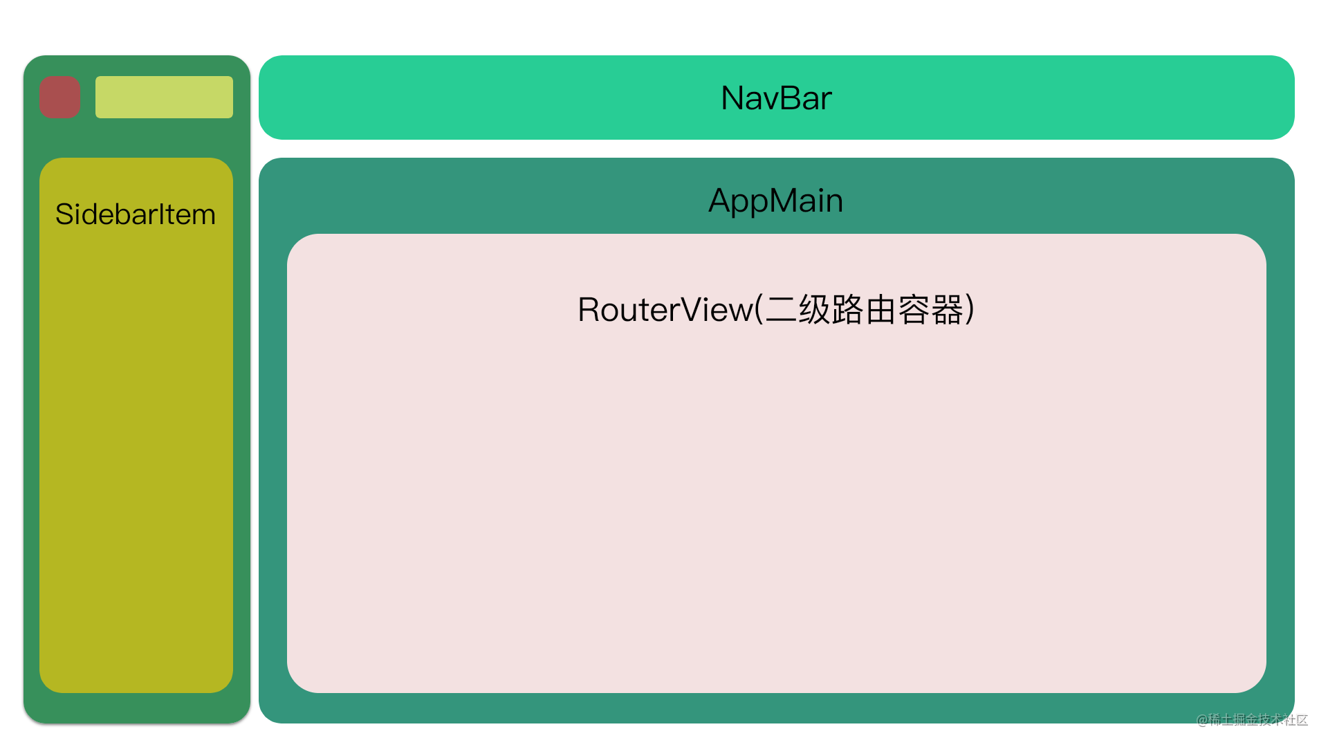 SpringBoot+Vue-后端-项目模板