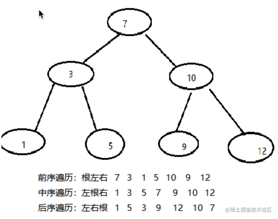 树深度遍历.png