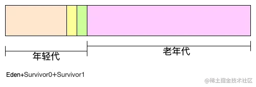 垃圾回收-Java.png