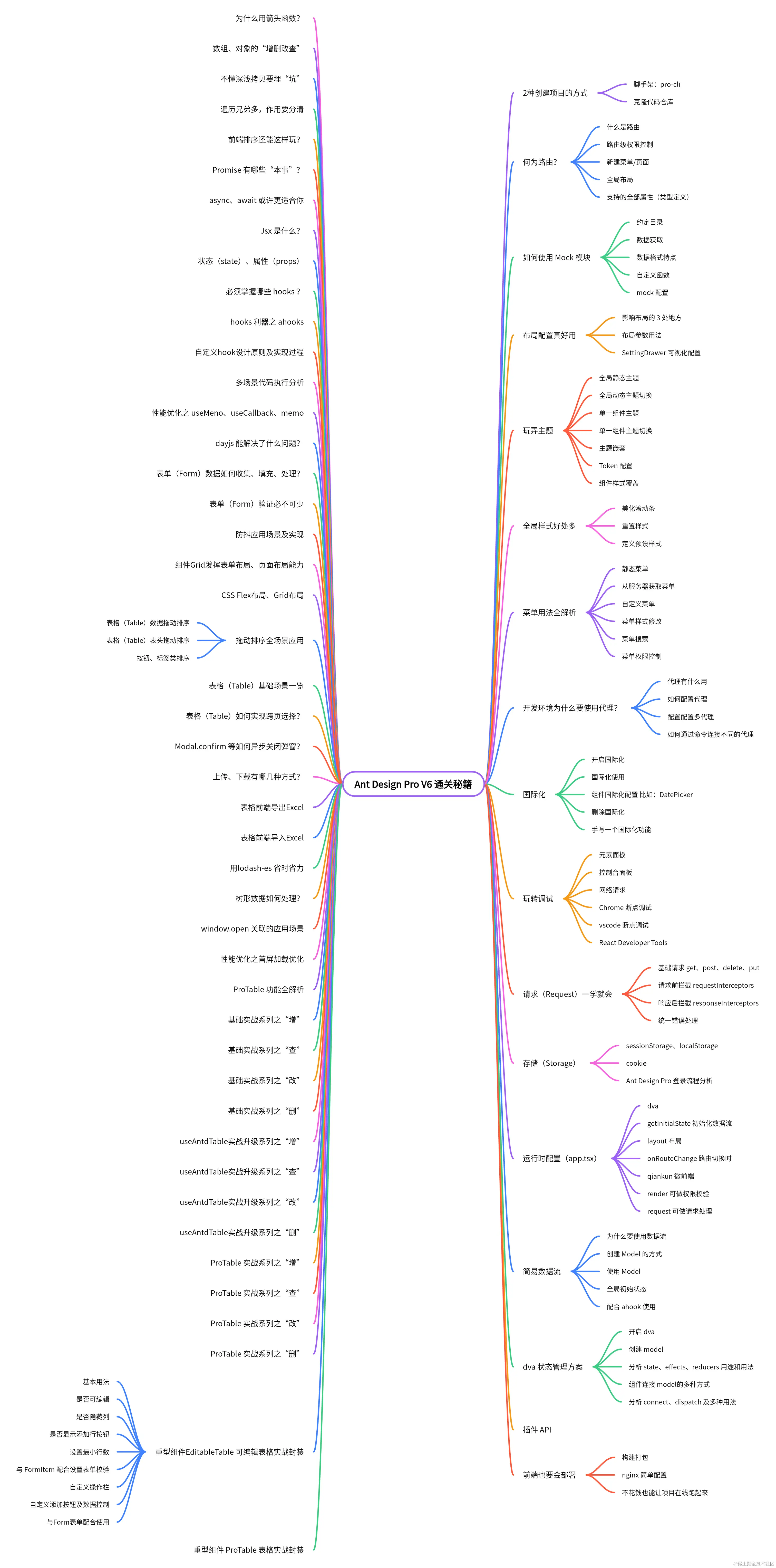 Ant Design Pro V6 通关秘籍.png