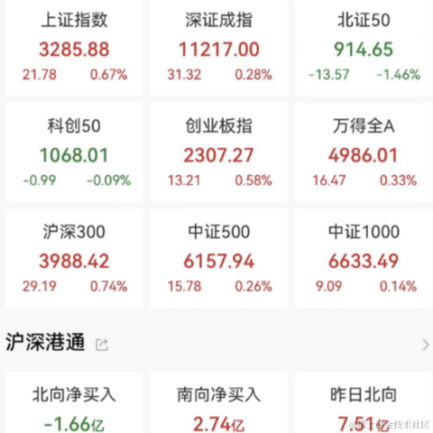 面包真好喝于2023-04-27 16:51发布的图片