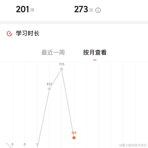 掘金855于2023-09-05 11:23发布的图片