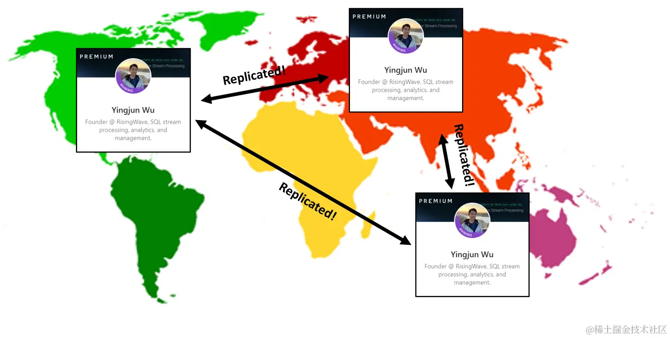 分布式系统中的“一致性”确保不同节点的所有数据副本在任何给定时间都显示相同的信息。