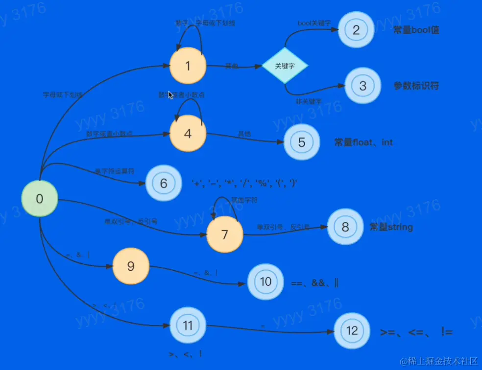 image-20230203014024650.png