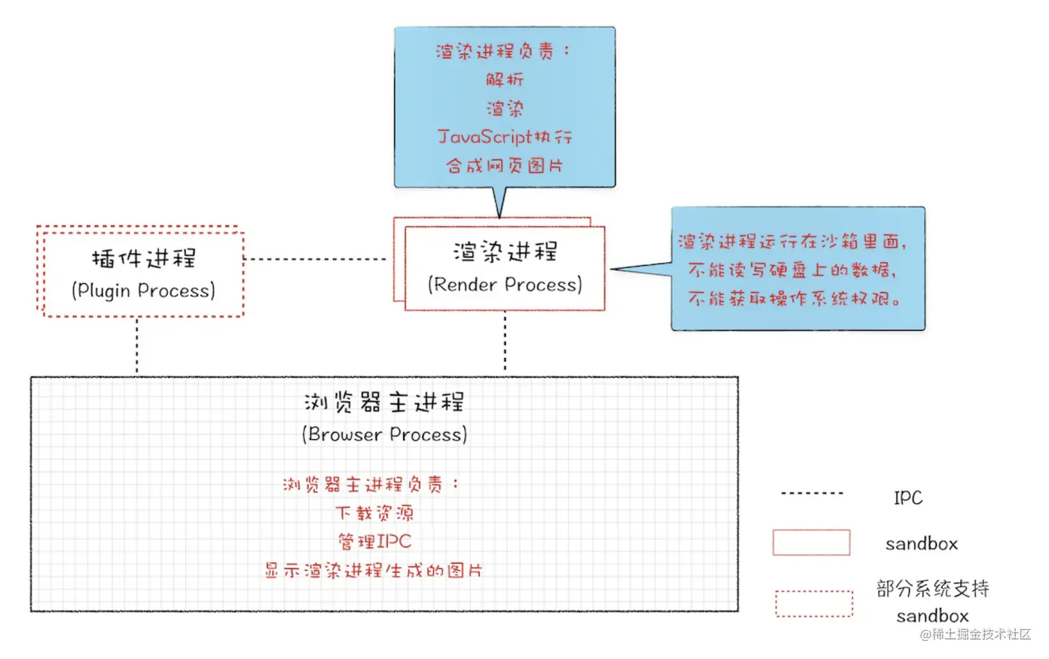 截屏2023-05-08 上午9.56.52.png