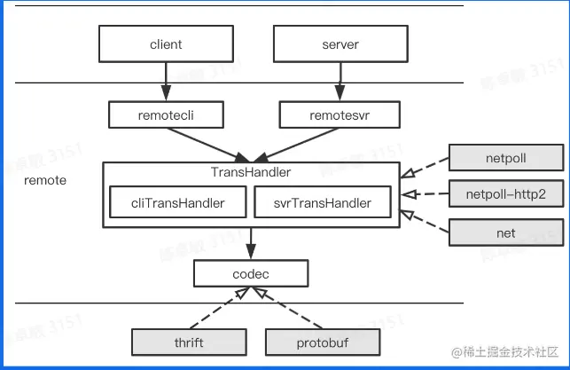 屏幕截图 2023-08-08 155326.png
