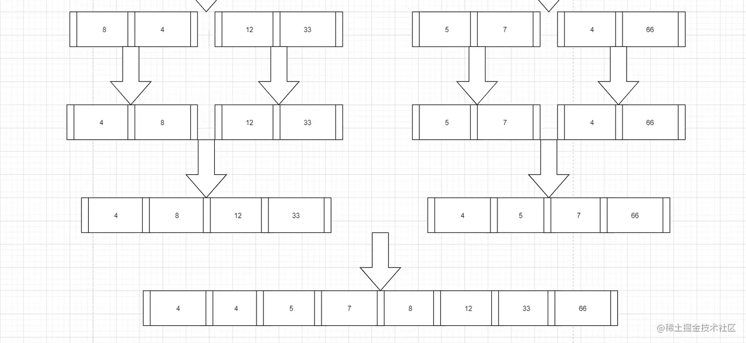 归并排序3.png