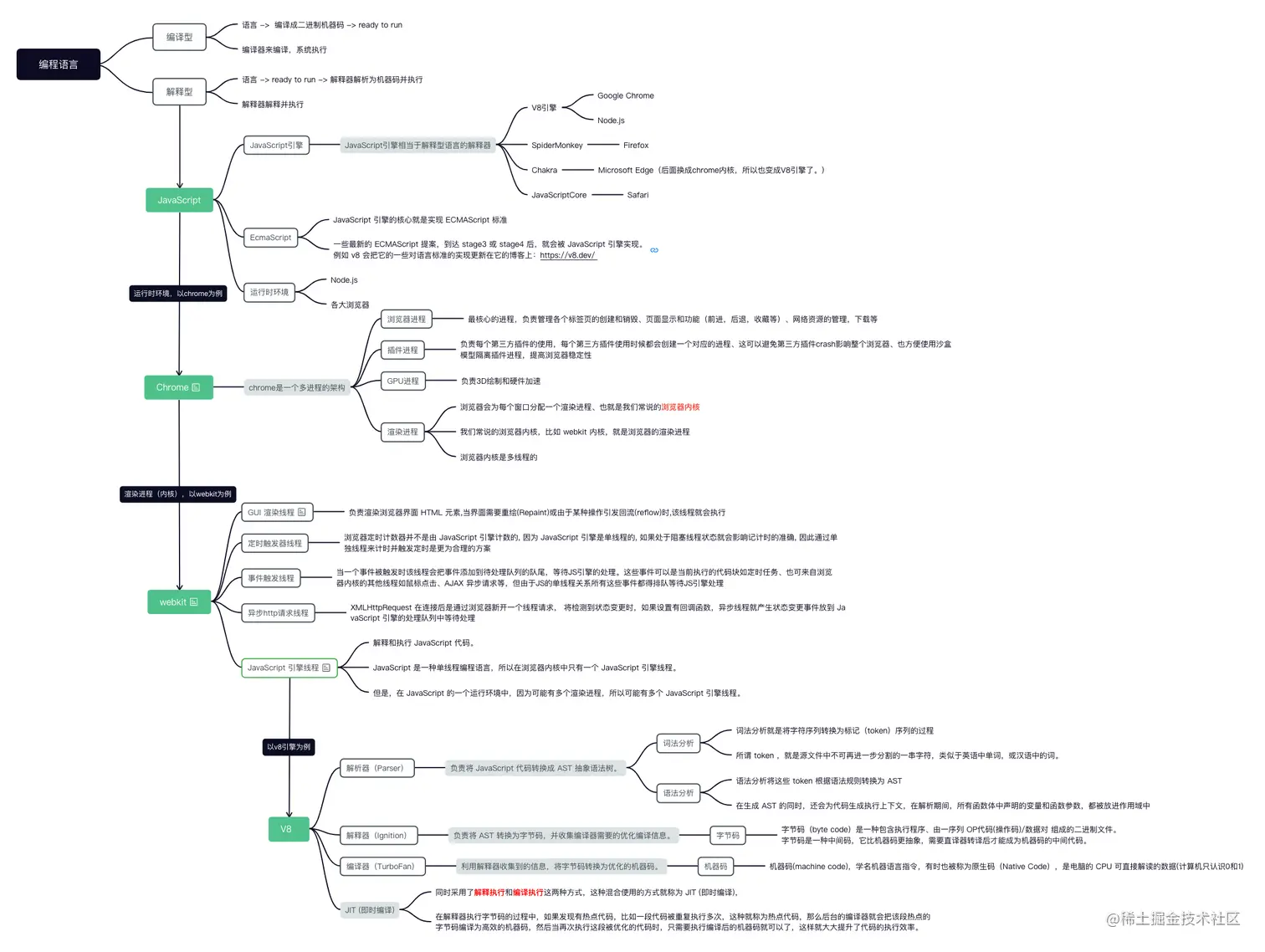 JavaScript 运行机制.png