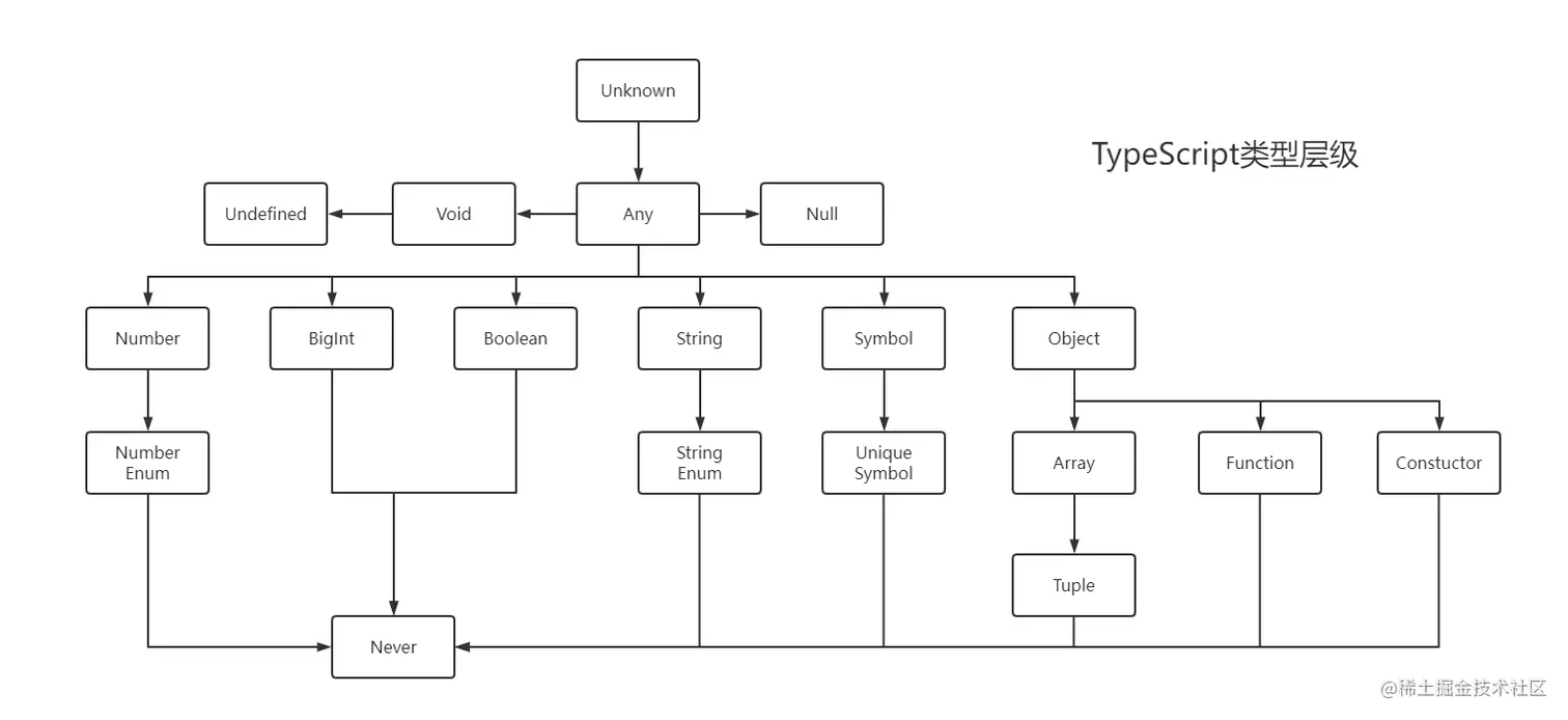 types_grade_funcjin.png