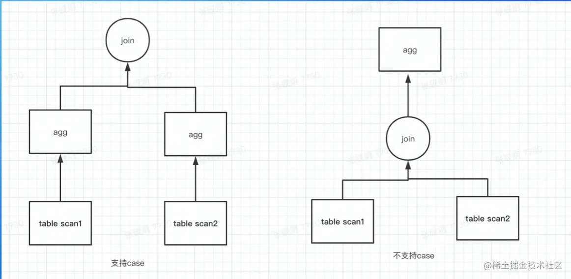 截屏2022-08-02 14.27.08.png