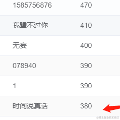 起一个可以中奖的名字于2022-04-15 15:42发布的图片