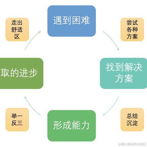 共饮一杯无于2022-11-26 14:40发布的图片