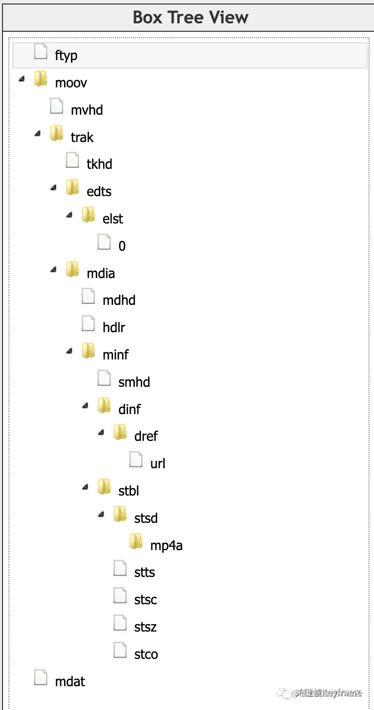 Demo 生成的 M4A 文件结构