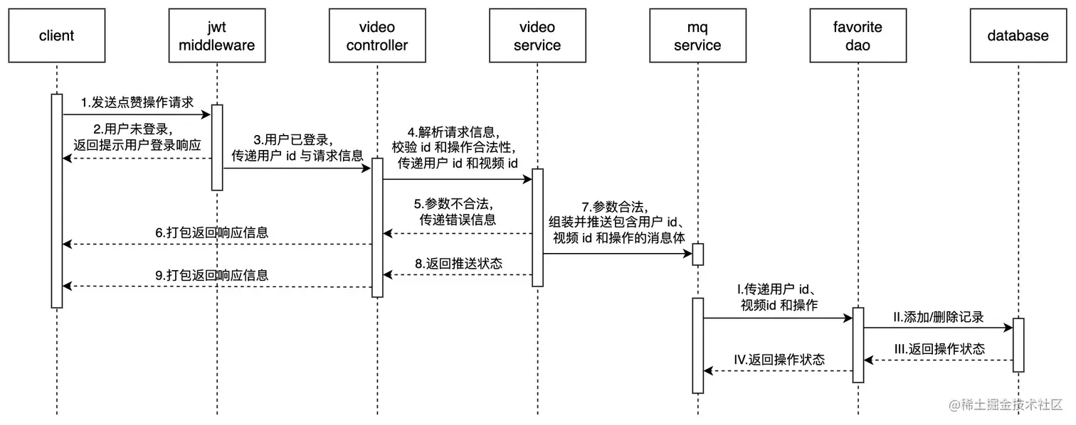video-favorite-uml.jpg