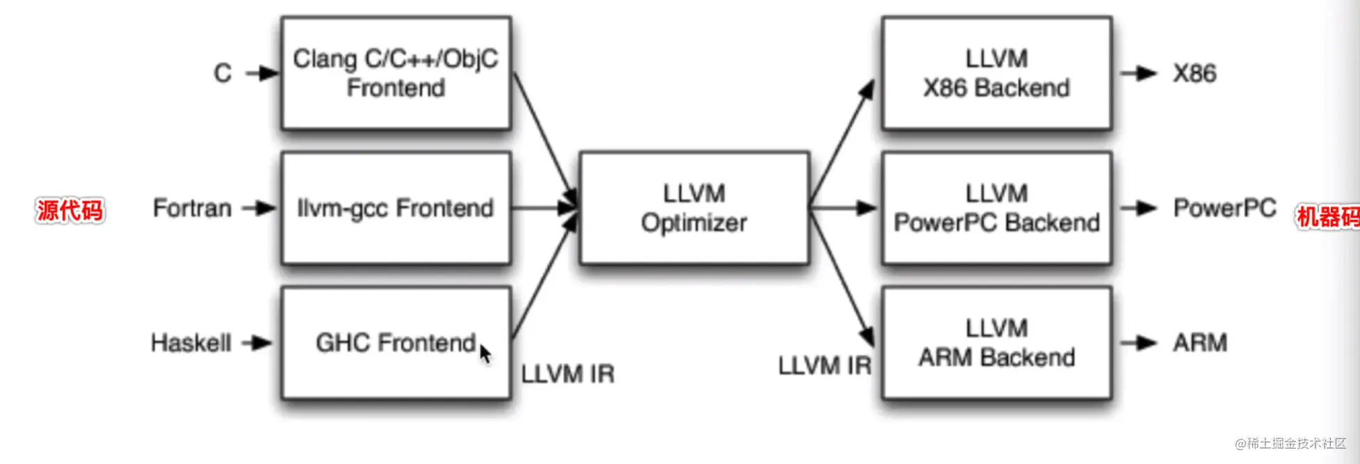 src=http---upload-images.jianshu.io-upload_images-4044896-5739dd179d436fc6.png&refer=http---upload-images.jianshu.io&app=2002&size=f9999,10000&q=a80&n=0&g=0n&fmt=auto.webp