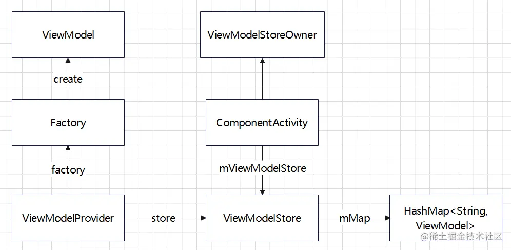 ViewModel.png