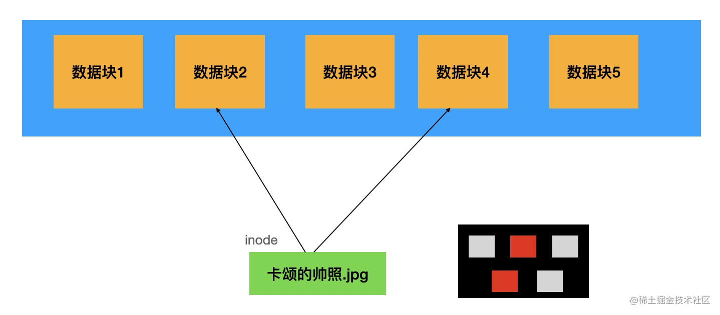 你觉得用不上的位运算里，隐藏着 CPU 实现的秘密「建议收藏」_https://bianchenghao6.com/blog_后端_第11张