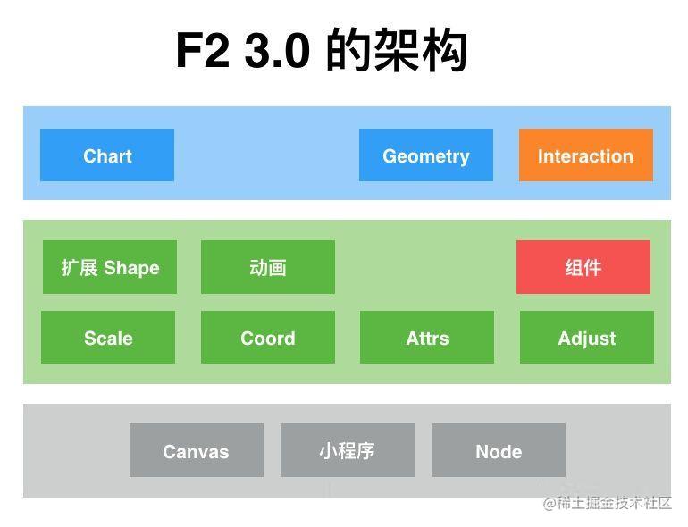 f2-37-framework