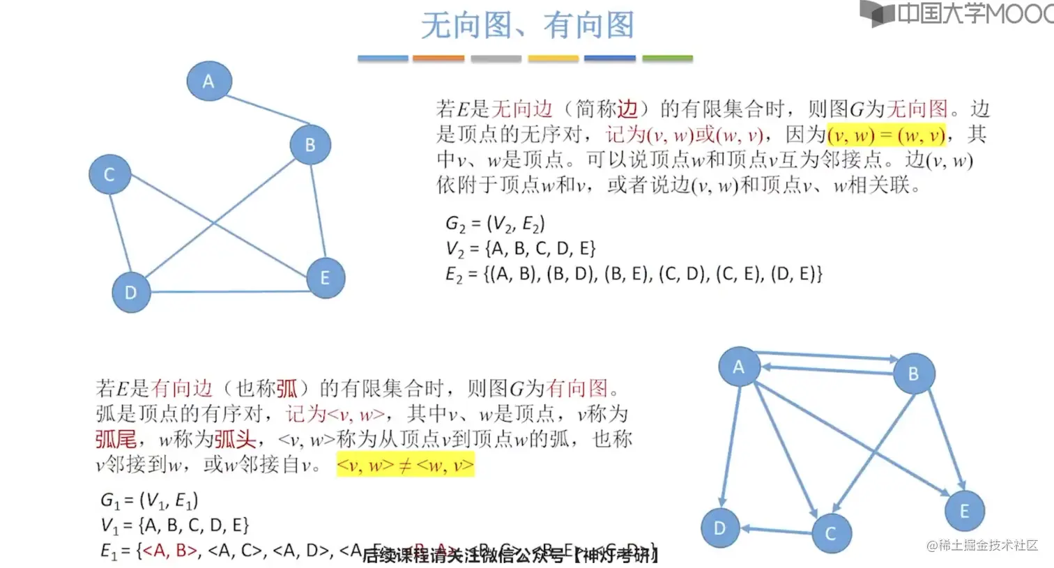 无向图和有向图