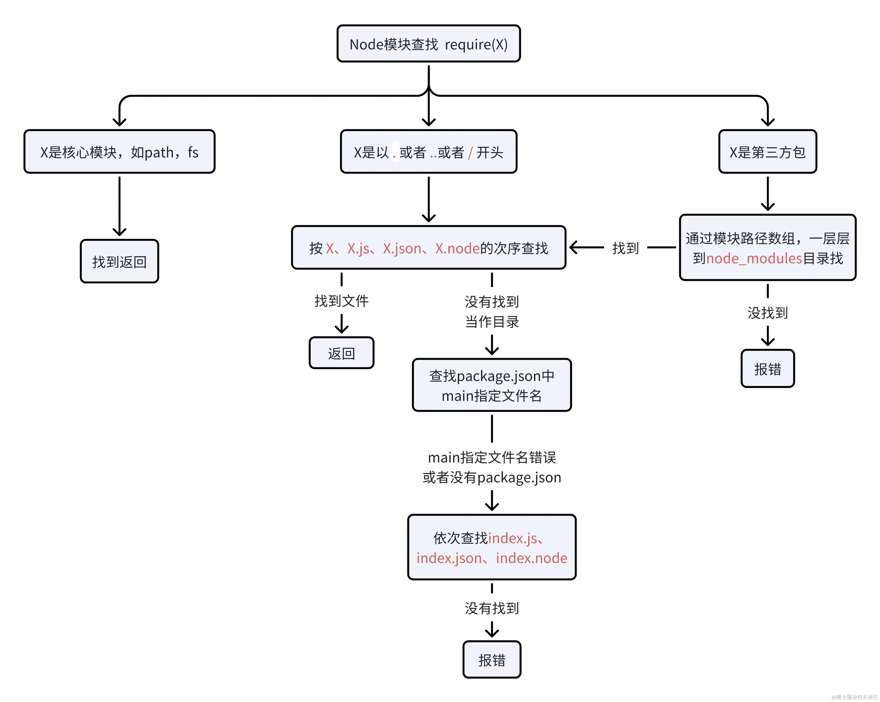 whiteboard_exported_image (16).png