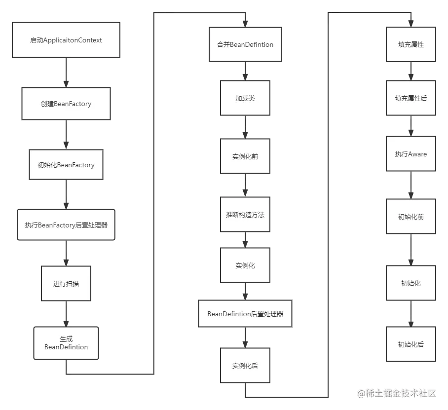 springBean生命周期.png