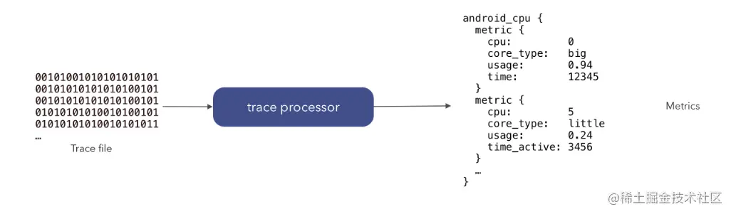 痕量分析 基于跟踪的指标