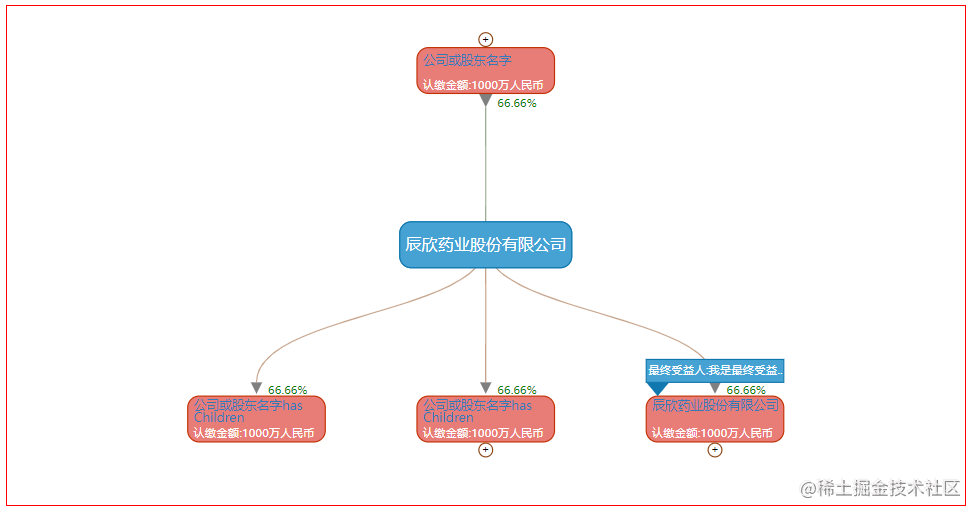 d3.js-tree-2direction-master效果图.jpg