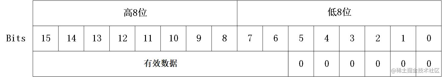 10bit YUV (P010) storage structure and processing - Moment For Technology