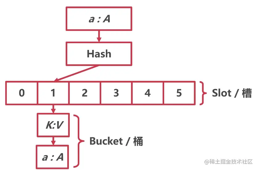 Pasted image 20230510221809.png