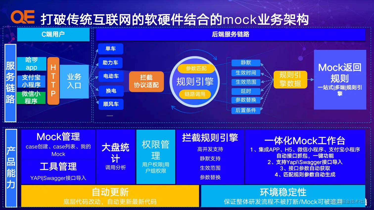 A4-å´çé-åºäºåºè¡é¢åå¨åºæ¯çmockæææ¢ç´¢ä¸å®è·µ_12.png