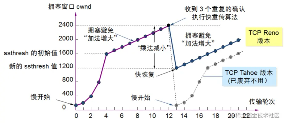 Image From 07_传输层.png